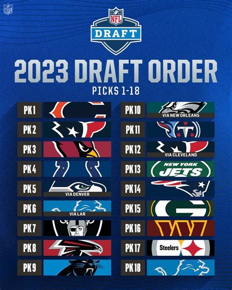Jets picks in 2023 NFL draft: Round.